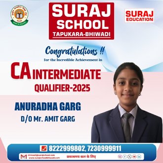 Best School of Bhiwadi